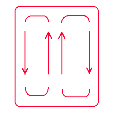 Convection diagram