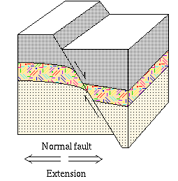 Normal Fault Diagram