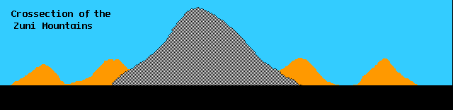 Zuni Mountain Crossection