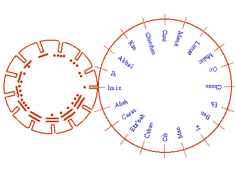 Calendar Cycle