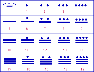 Numbers 0 - 19